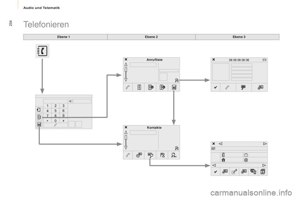 CITROEN BERLINGO MULTISPACE 2016 Betriebsanleitungen (in German) Audio und Telematik
254
Berlingo-2-VP_de_Chap10a_sM eg plus_ed01-2016
Ebene 1
telefonieren
Ebene 2 Ebene 3
Kontakte
Anrufliste CITROEN BERLINGO MULTISPACE 2016 Betriebsanleitungen (in German) Audio und Telematik
254
Berlingo-2-VP_de_Chap10a_sM eg plus_ed01-2016
Ebene 1
telefonieren
Ebene 2 Ebene 3
Kontakte
Anrufliste