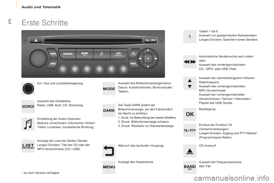 CITROEN BERLINGO MULTISPACE 2016 Betriebsanleitungen (in German) Audio und Telematik
270
Berlingo-2-VP_de_Chap10b_RD45_ed01-2016
erste schritte
* Je nach Version ver fügbarEin / Aus und Lautstärkeregelung
Auswahl des Geräteteils:
Radio; USB; AUX; CD; Streaming.
CITROEN BERLINGO MULTISPACE 2016 Betriebsanleitungen (in German) Audio und Telematik
270
Berlingo-2-VP_de_Chap10b_RD45_ed01-2016
erste schritte
* Je nach Version ver fügbarEin / Aus und Lautstärkeregelung
Auswahl des Geräteteils:
Radio; USB; AUX; CD; Streaming.