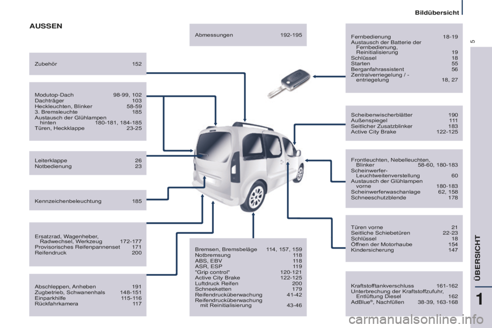 CITROEN BERLINGO MULTISPACE 2016  Betriebsanleitungen (in German) 5
Bildübersicht
Berlingo-2-VP_de_Chap01_vue-ensemble_ed01-2016
AUSSEN
Fernbedienung 18-19austausch der Batterie der Fernbedienung,  
Reinitialisierung
 19schlüssel 18
Starten 55
Berganfahrassistent 