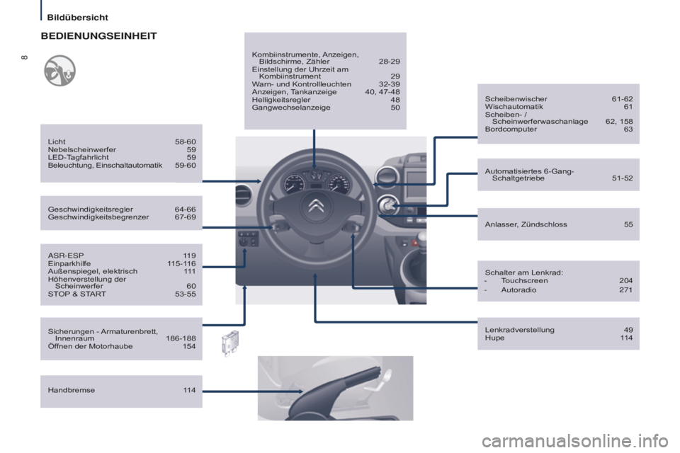 CITROEN BERLINGO MULTISPACE 2016  Betriebsanleitungen (in German) 8
Bildübersicht
Berlingo-2-VP_de_Chap01_vue-ensemble_ed01-2016
asR-esP 119
Einparkhilfe 115-1 16
Außenspiegel, elektrisch
 11

1
Höhenverstellung der   Scheinwerfer
 60
STOP

 & START
 53-55
Geschw