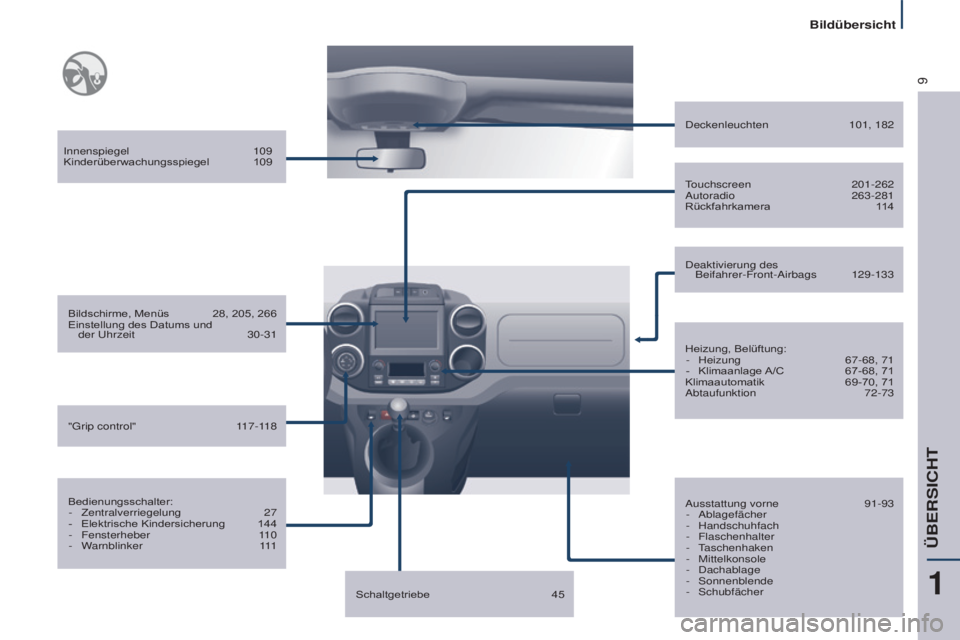 CITROEN BERLINGO MULTISPACE 2015  Betriebsanleitungen (in German) 9
ÜBERSICHT
Berlingo-2-VP_de_Chap01_vue-ensemble_ed01-2015
innenspiegel 109
Kinderüberwachungsspiegel  109
Bildschirme, Menüs
 
28, 205, 266
Einstellung des Datums und 

 
der 
u hrzeit  
30-31
Bed