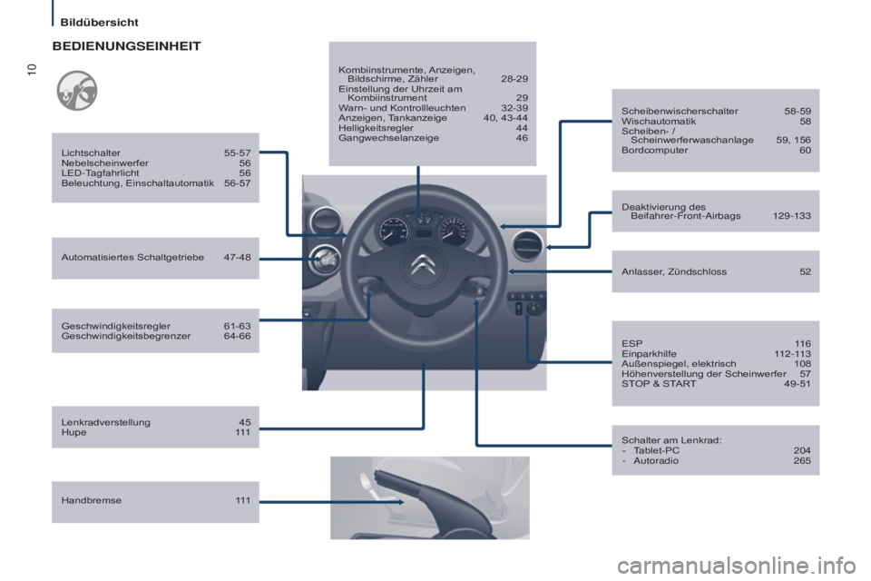 CITROEN BERLINGO MULTISPACE 2015  Betriebsanleitungen (in German) 10
Berlingo-2-VP_de_Chap01_vue-ensemble_ed01-2015
Geschwindigkeitsregler 61-63
Geschwindigkeitsbegrenzer  64-66
l
ichtschalter   55-57
Nebelscheinwerfer  
56led

- t
agfahrlicht
   56
Beleuchtung, Ein