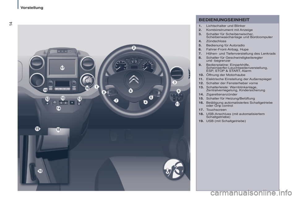 CITROEN BERLINGO MULTISPACE 2015  Betriebsanleitungen (in German) 14
Berlingo-2-VP_de_Chap01_vue-ensemble_ed01-2015
BEDIENUNGSEINHEIT
1.  lichtschalter und Blinker
2.  Kombiinstrument mit  Anzeige
3.
 
Schalter für Scheibenwischer
 ,  
Scheibenwaschanlage und Bordc