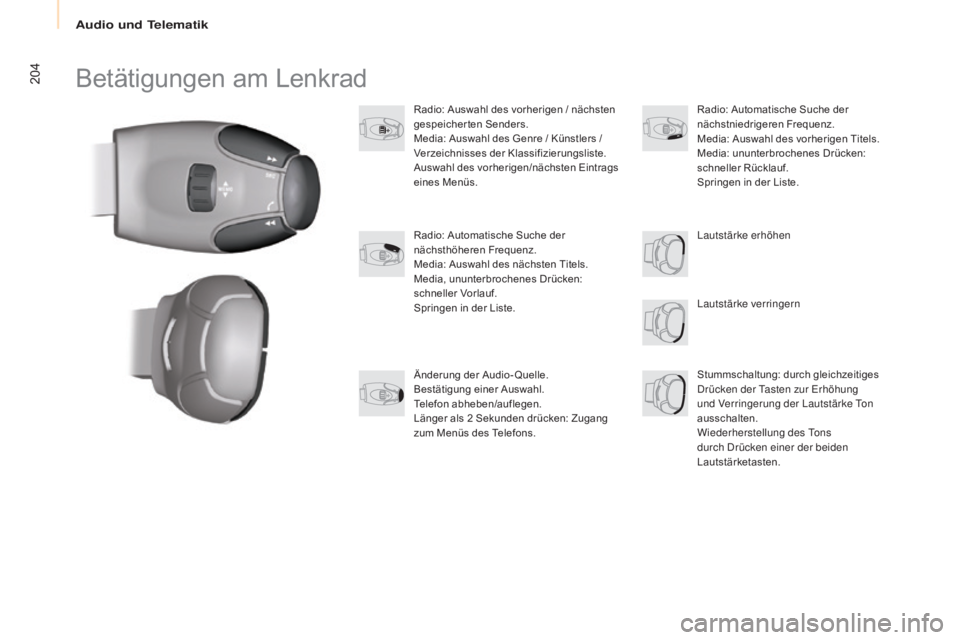 CITROEN BERLINGO MULTISPACE 2015 Betriebsanleitungen (in German) 204
Berlingo-2-VP_de_Chap10a_sMegplus_ed01-2015
Betätigungen am Lenkrad
Radio: Auswahl des vorherigen / nächsten
gespeicherten Senders.
Media: Auswahl des Genre / Künstlers /
Verzeichnisses der K CITROEN BERLINGO MULTISPACE 2015 Betriebsanleitungen (in German) 204
Berlingo-2-VP_de_Chap10a_sMegplus_ed01-2015
Betätigungen am Lenkrad
Radio: Auswahl des vorherigen / nächsten
gespeicherten Senders.
Media: Auswahl des Genre / Künstlers /
Verzeichnisses der K
