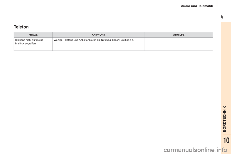 CITROEN BERLINGO MULTISPACE 2015  Betriebsanleitungen (in German)  281
Berlingo-2-VP_de_Chap10b_RD45_ed01-2015
FR AGEANTWORT ABHILFE
Ich kann nicht auf meine 
Mailbox zugreifen. Wenige Telefone und Anbieter bieten die Nutzung dieser Funktion an.
Telefon 
audio und t