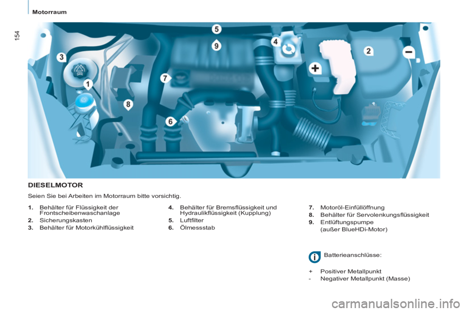 CITROEN BERLINGO MULTISPACE 2015 Betriebsanleitungen (in German) 154
Motorraum
DIESELMOTOR
4.
Behälter für Bremsfl üssigkeit und
Hydraulikfl üssigkeit (Kupplung)
5.
Luftfi lter
6.
Ölmessstab
7.
Motoröl-Einfüllöffn CITROEN BERLINGO MULTISPACE 2015 Betriebsanleitungen (in German) 154
Motorraum
DIESELMOTOR
4.
Behälter für Bremsfl üssigkeit und
Hydraulikfl üssigkeit (Kupplung)
5.
Luftfi lter
6.
Ölmessstab
7.
Motoröl-Einfüllöffn