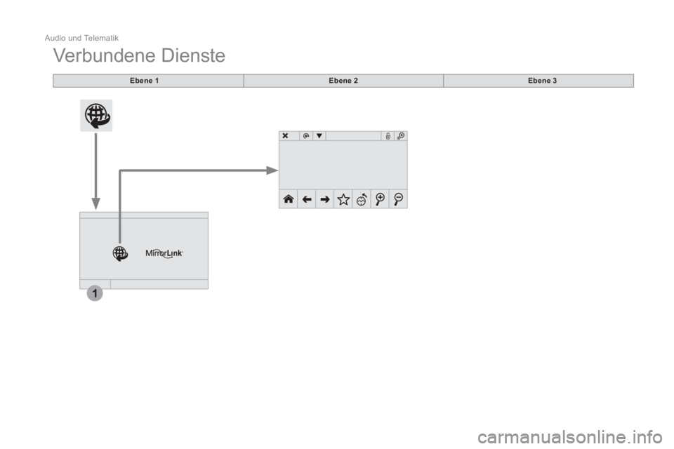 CITROEN BERLINGO MULTISPACE 2015  Betriebsanleitungen (in German) 1
  Audio und Telematik 
 
Verbundene Dienste 
 
 
 
 
 
 
 
 
Ebene 1 
 
   
 
Ebene 2 
 
   
 
Ebene 3 
 
 
  