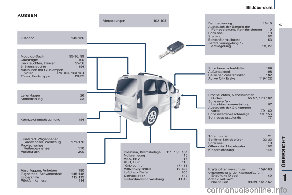 CITROEN BERLINGO MULTISPACE 2015  Betriebsanleitungen (in German) 5
ÜBERSICHT
Berlingo-2-VP_de_Chap01_vue-ensemble_ed01-2015
AUSSEN
Fernbedienung 18-19austausch der Batterie der Fernbedienung, Reinitialisierung
 
19s

chlüssel   18
s

tarten   52
Berganfahrassiste