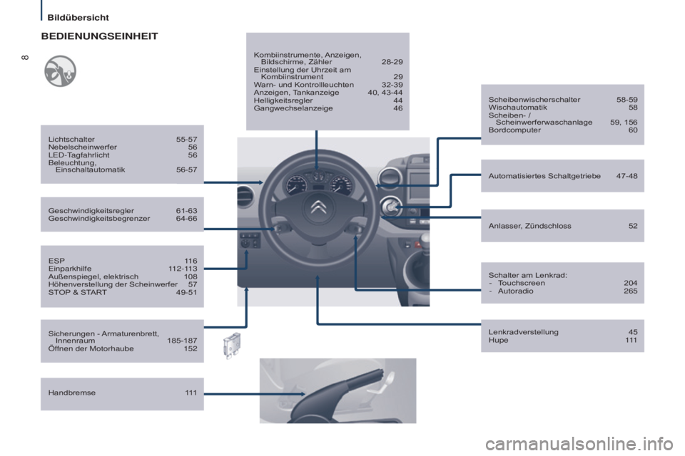 CITROEN BERLINGO MULTISPACE 2015  Betriebsanleitungen (in German) 8
Berlingo-2-VP_de_Chap01_vue-ensemble_ed01-2015
esP 116e
inparkhilfe   112-113
Außenspiegel, elektrisch
 
108
Höhenverstellung der Scheinwerfer

 
57
ST

OP & START
 49-51
Geschwindigkeitsregler

 