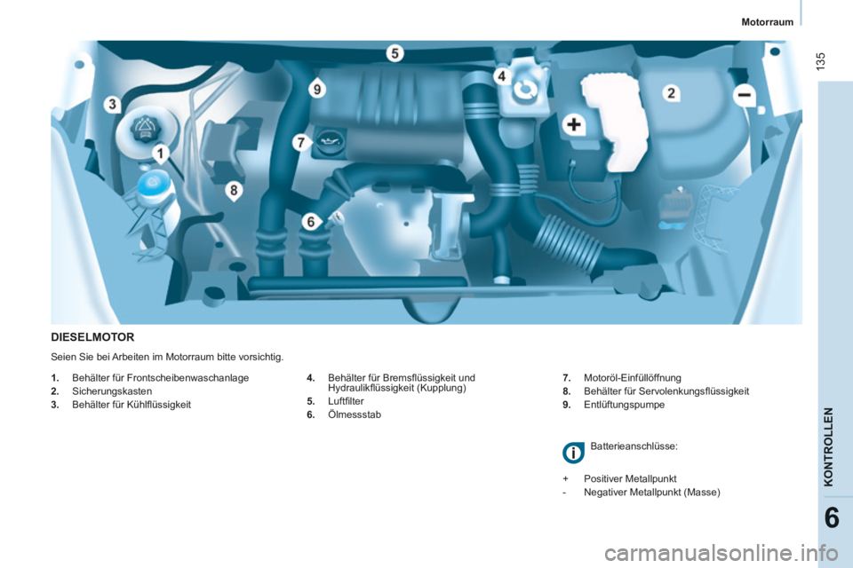CITROEN BERLINGO MULTISPACE 2014 Betriebsanleitungen (in German) Motorraum
Berlingo-2-VP-papier_de_Chap06_Verifi cation_ed01-2014_CA
135
KONTROLLEN
6
DIESELMOTOR
4. Behälter für Bremsfl üssigkeit und Hydraulikfl üssigkeit (Kupplung)
5. Luf CITROEN BERLINGO MULTISPACE 2014 Betriebsanleitungen (in German) Motorraum
Berlingo-2-VP-papier_de_Chap06_Verifi cation_ed01-2014_CA
135
KONTROLLEN
6
DIESELMOTOR
4. Behälter für Bremsfl üssigkeit und Hydraulikfl üssigkeit (Kupplung)
5. Luf