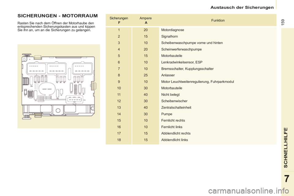 CITROEN BERLINGO MULTISPACE 2014  Betriebsanleitungen (in German)    Austausch  der  Sicherungen   
Berlingo-2-VP-papier_de_Chap07_Aide rapide_ed01-2014_CA
159
SCHNELLHILFE
7
  SICHERUNGEN  -  MOTORRAUM 
 Rasten Sie nach dem Öffnen der Motorhaube den 
entsprechende