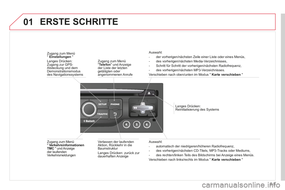 CITROEN BERLINGO MULTISPACE 2014 Betriebsanleitungen (in German) 9.5
01
Berlingo-2-VP-papier_de_Chap09b_RT6-2-7_ed01-2014_CA
Auswahl: - automatisch der niedrigeren/höheren Radiofrequenz, - des vorherigen/nächsten CD-Titels, MP3-Tracks oder Mediums, - CITROEN BERLINGO MULTISPACE 2014 Betriebsanleitungen (in German) 9.5
01
Berlingo-2-VP-papier_de_Chap09b_RT6-2-7_ed01-2014_CA
Auswahl: - automatisch der niedrigeren/höheren Radiofrequenz, - des vorherigen/nächsten CD-Titels, MP3-Tracks oder Mediums, -