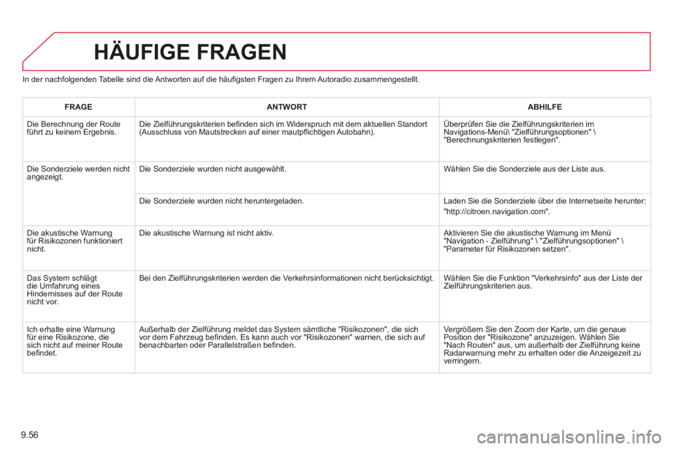 CITROEN BERLINGO MULTISPACE 2014  Betriebsanleitungen (in German) 9.56
Berlingo-2-VP-papier_de_Chap09b_RT6-2-7_ed01-2014_CA
  In der nachfolgenden Tabelle sind die Antworten auf die häuﬁ gsten Fragen zu Ihrem Autoradio zusammengestellt. 
 HÄUFIGE  FRAGEN 
FRAGEA