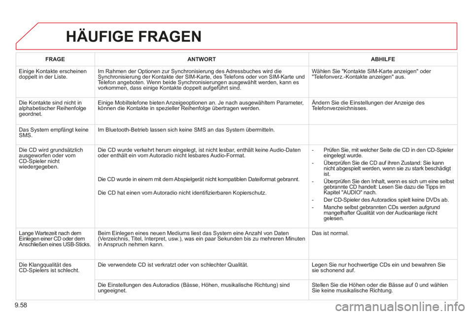 CITROEN BERLINGO MULTISPACE 2014  Betriebsanleitungen (in German) 9.58
Berlingo-2-VP-papier_de_Chap09b_RT6-2-7_ed01-2014_CA
 HÄUFIGE  FRAGEN 
FRAGEANTWORTABHILFE
 Einige Kontakte erscheinen doppelt in der Liste.  Im Rahmen der Optionen zur Synchronisierung des Adre