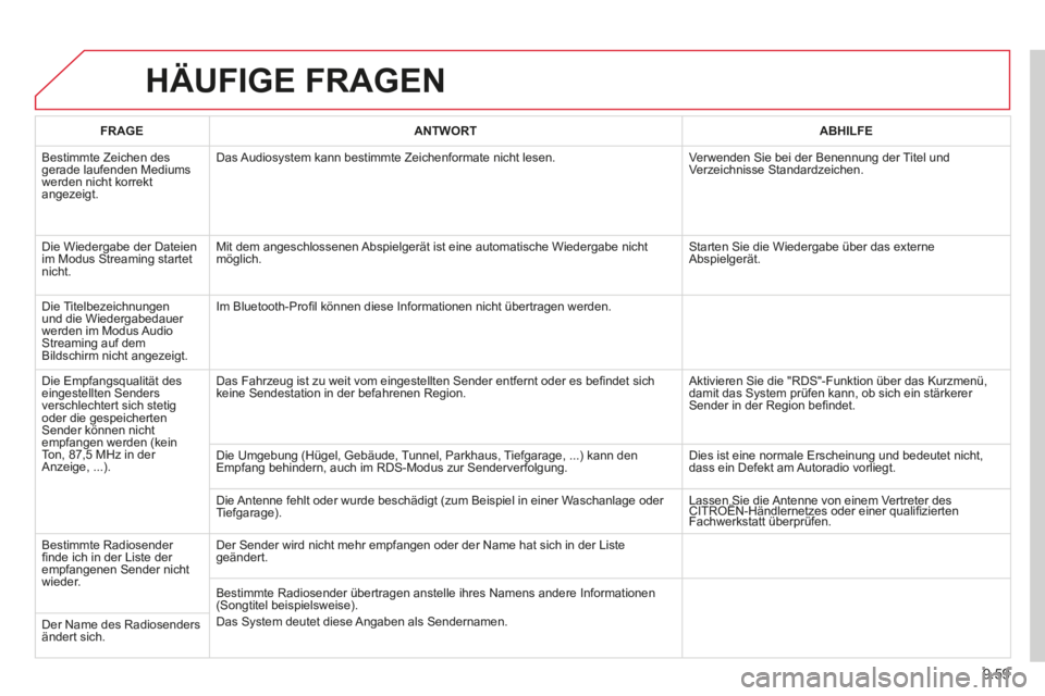 CITROEN BERLINGO MULTISPACE 2014  Betriebsanleitungen (in German) 9.59
Berlingo-2-VP-papier_de_Chap09b_RT6-2-7_ed01-2014_CA
 HÄUFIGE  FRAGEN 
FRAGEANTWORTABHILFE
 Bestimmte Zeichen des gerade laufenden Mediums werden nicht korrekt angezeigt. 
 Das Audiosystem kann 