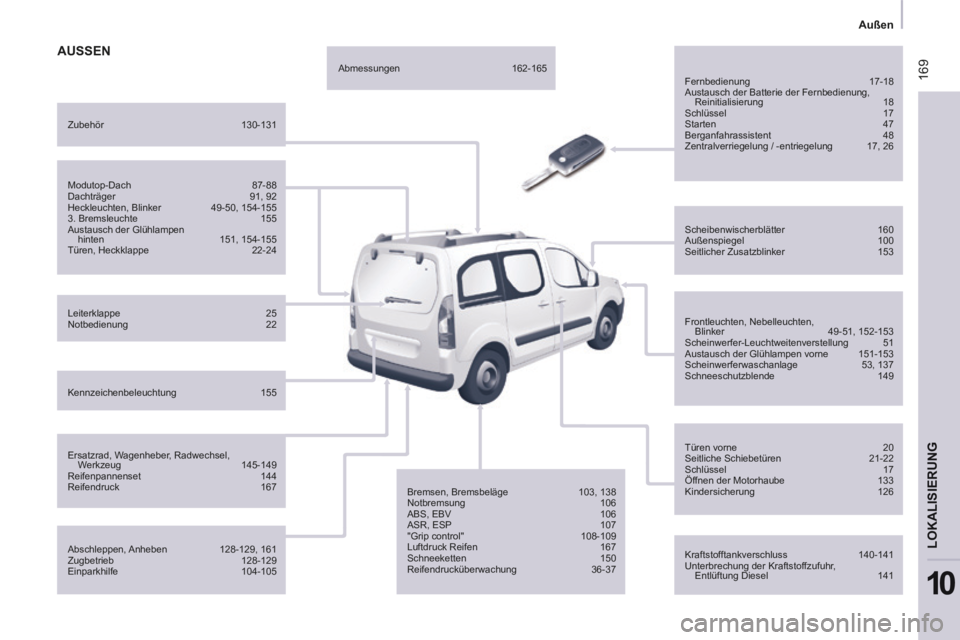 CITROEN BERLINGO MULTISPACE 2014  Betriebsanleitungen (in German)  169
   Außen   
LOKALISIERUNG
10
Berlingo-2-VP-papier_de_Chap10_Localisation_ed01-2014_CA
 AUSSEN  
  Fernbedienung 17-18 
 Austausch der Batterie der Fernbedienung, 
Reinitialisierung 18  Schlüsse