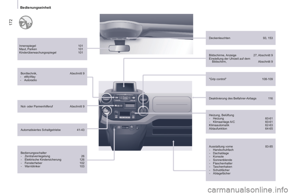 CITROEN BERLINGO MULTISPACE 2014  Betriebsanleitungen (in German) 172
   Bedienungseinheit   
Berlingo-2-VP-papier_de_Chap10_Localisation_ed01-2014_CA
  Innenspiegel 101 
 Maut,  Parken  101 
 Kinderüberwachungsspiegel  101  
  Bordtechnik,  Abschnitt  9 
   -   eM