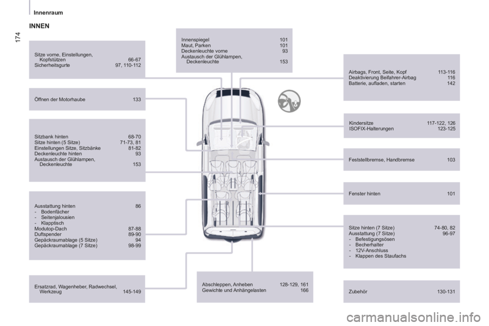 CITROEN BERLINGO MULTISPACE 2014  Betriebsanleitungen (in German) 174
   Innenraum   
Berlingo-2-VP-papier_de_Chap10_Localisation_ed01-2014_CA
  Innenspiegel 101 
 Maut,  Parken  101 
 Deckenleuchte vorne   93 
 Austausch der Glühlampen,  Deckenleuchte  153  
  Air