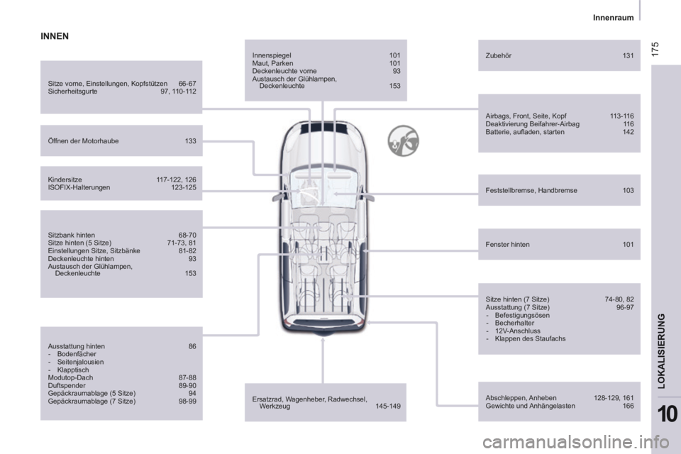 CITROEN BERLINGO MULTISPACE 2014  Betriebsanleitungen (in German)  175
   Innenraum   
LOKALISIERUNG
10
Berlingo-2-VP-papier_de_Chap10_Localisation_ed01-2014_CA
  Innenspiegel 101 
 Maut,  Parken  101 
 Deckenleuchte  vorne  93 
 Austausch der Glühlampen,  Deckenle