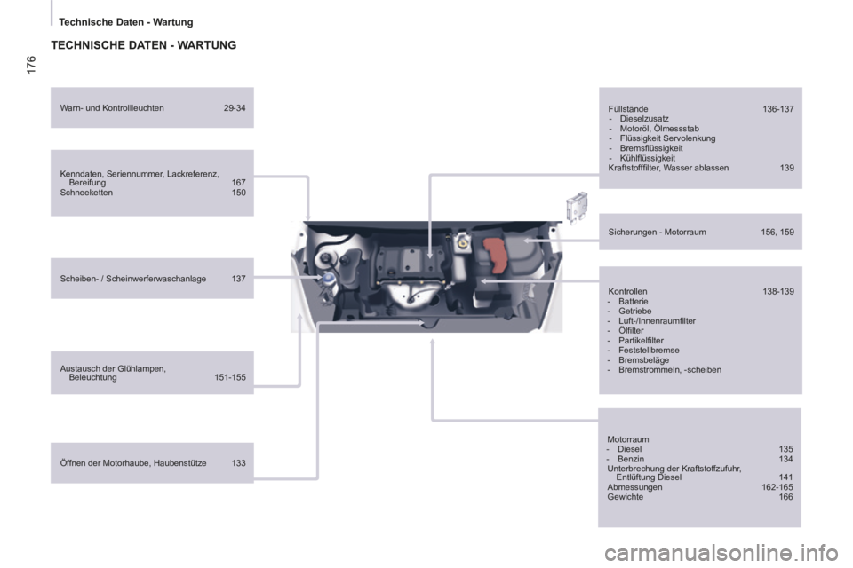 CITROEN BERLINGO MULTISPACE 2014  Betriebsanleitungen (in German) 176
   Technische  Daten  -  Wartung   
Berlingo-2-VP-papier_de_Chap10_Localisation_ed01-2014_CA
 TECHNISCHE DATEN - WARTUNG  
  Kenndaten,  Seriennummer,  Lackreferenz, Bereifung 167 
 Schneeketten  