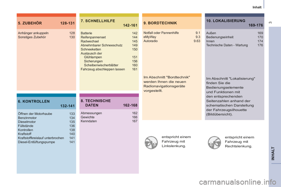 CITROEN BERLINGO MULTISPACE 2014  Betriebsanleitungen (in German)  3
  Inhalt  
  INHALT  
Berlingo-2-VP-papier_de_Chap00a_Sommaire_ed01-2014_CA
  entspricht  einem 
Fahrzeug mit 
Linkslenkung  .  entspricht  einem 
Fahrzeug mit 
Rechtslenkung  .
9.   BORDTECHNIK5. 