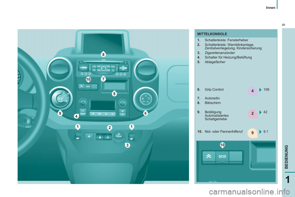 CITROEN BERLINGO MULTISPACE 2013  Betriebsanleitungen (in German) 4
2
9
9
1
BEDIENUN
G
   
 
Innen  
 
  MITTELKONSOLE 
   
 
 
1. 
 Schalterleiste: Fensterheber 
   
2. 
 Schalterleiste: Warnblinkanlage, 
Zentralverriegelung, Kindersicherung 
   
3. 
 Zigarettenanz
