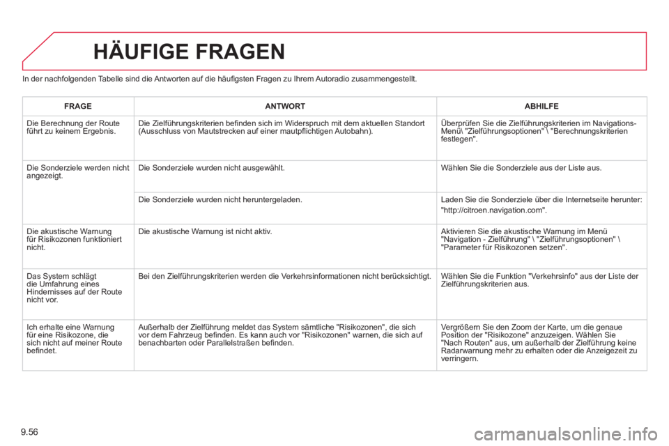 CITROEN BERLINGO MULTISPACE 2013  Betriebsanleitungen (in German) 9.56
In der nachfolgenden Tabelle sind die Antworten auf die häuﬁ gsten Fragen zu Ihrem Autoradio zusammengestellt. 
HÄUFIGE FRAGEN 
FRAGEANTWORTABHILFE
 Die Berechnung der Route führt zu keinem 