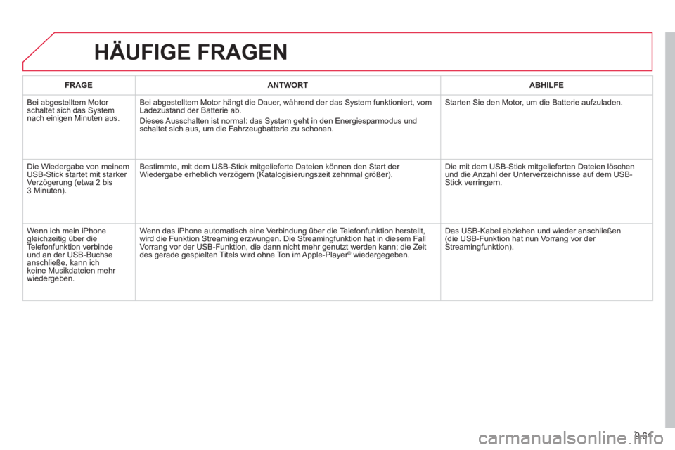 CITROEN BERLINGO MULTISPACE 2013 Betriebsanleitungen (in German) 9.61
HÄUFIGE FRAGEN
FRAGEANTWORTABHILFE
Bei abgestelltem Motor
schaltet sich das System
nach einigen Minuten aus. Bei ab
gestelltem Motor hängt die Dauer, während der das System funktioniert, v CITROEN BERLINGO MULTISPACE 2013 Betriebsanleitungen (in German) 9.61
HÄUFIGE FRAGEN
FRAGEANTWORTABHILFE
Bei abgestelltem Motor
schaltet sich das System
nach einigen Minuten aus. Bei ab
gestelltem Motor hängt die Dauer, während der das System funktioniert, v