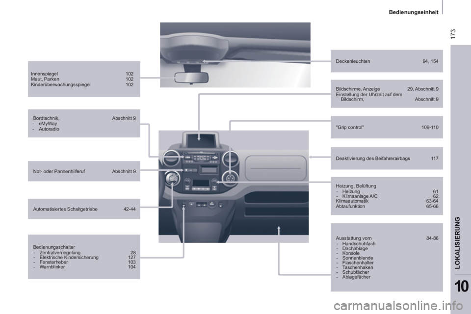 CITROEN BERLINGO MULTISPACE 2013  Betriebsanleitungen (in German)  173
   
 
Bedienungseinheit  
 
LOKALI
SIERUN
G
10
 
 
Innenspiegel   102 
  Maut, Parken   102 
  Kinderüberwachungsspiegel   102  
   
Bordtechnik,   Abschnitt 9 
   
 
-  eMyWay 
   
-  Autoradio