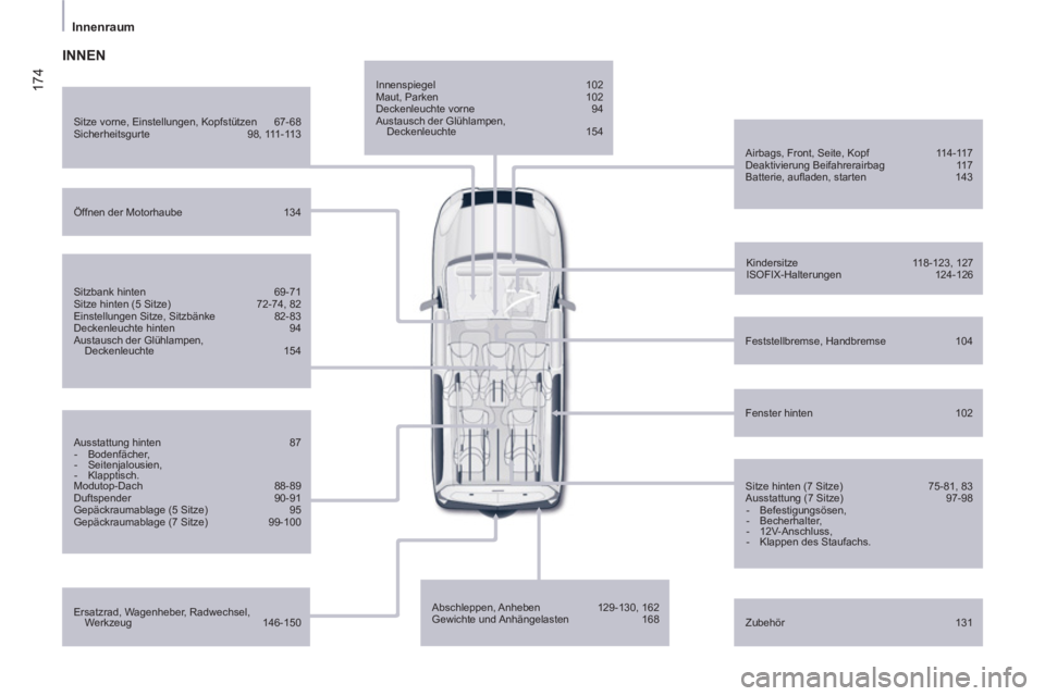 CITROEN BERLINGO MULTISPACE 2013  Betriebsanleitungen (in German) 174
Innenraum
   
Innenspiegel   102 
  Maut, Parken   102 
  Deckenleuchte vorne   94 
  Austausch der Glühlampen, 
Deckenleuchte   154  
   
Airbags, Front, Seite, Kopf   114-117 
  Deaktivierung B