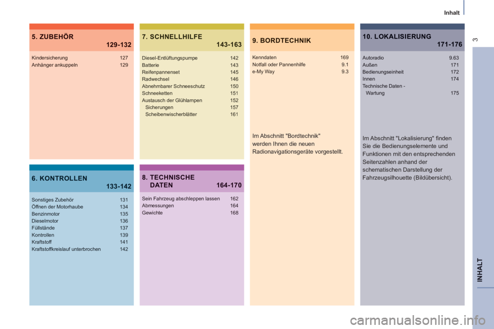 CITROEN BERLINGO MULTISPACE 2013  Betriebsanleitungen (in German)  3
   
Inhalt
INHAL
T
9.  BORDTECHNIK5. ZUBEHÖR129-132
6. KONTROLLEN133-142
7. SCHNELLHILFE 143-163
Kenndaten 169Notfall oder Pannenhilfe  9.1e-My Way 9.3
Kindersicherung 127Anhänger ankuppeln 129
S