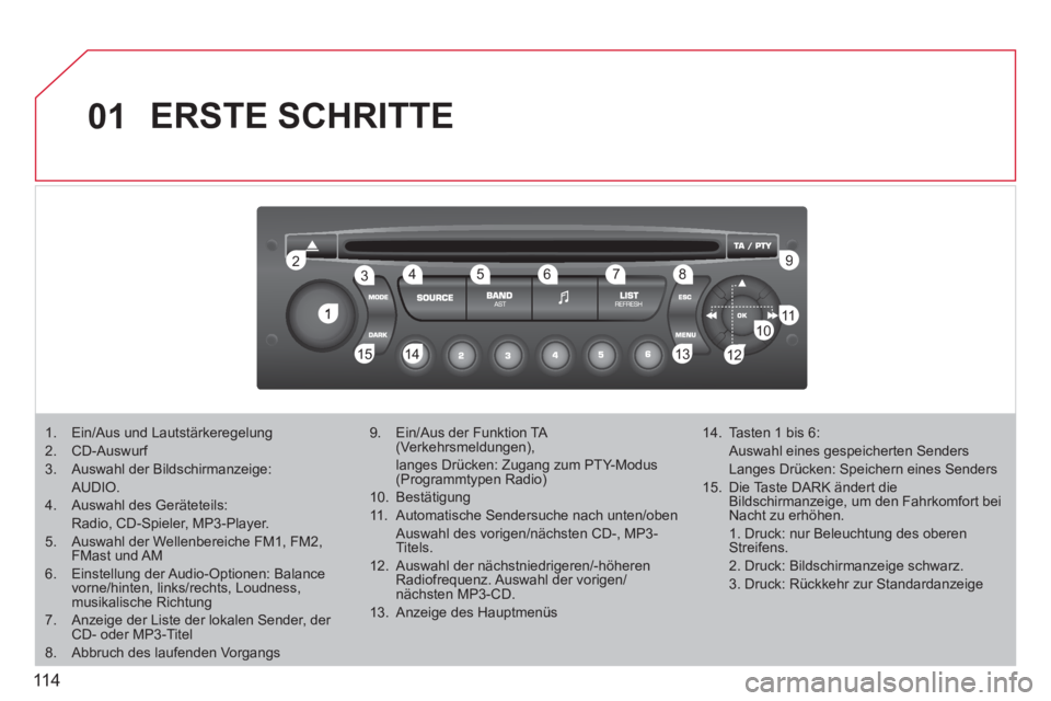 CITROEN BERLINGO FIRST 2011 Betriebsanleitungen (in German) 11 4
01
1
22
10101111
133144155
33445566778899
122
ERSTE SCHRITTE
1. Ein/Aus und Lautstärkeregelung
2. CD-Auswurf
3. Auswahl der Bildschirmanzeige:
AUDIO.
4. Auswahl des Geräteteils:
Radio CITROEN BERLINGO FIRST 2011 Betriebsanleitungen (in German) 11 4
01
1
22
10101111
133144155
33445566778899
122
ERSTE SCHRITTE
1. Ein/Aus und Lautstärkeregelung
2. CD-Auswurf
3. Auswahl der Bildschirmanzeige:
AUDIO.
4. Auswahl des Geräteteils:
Radio