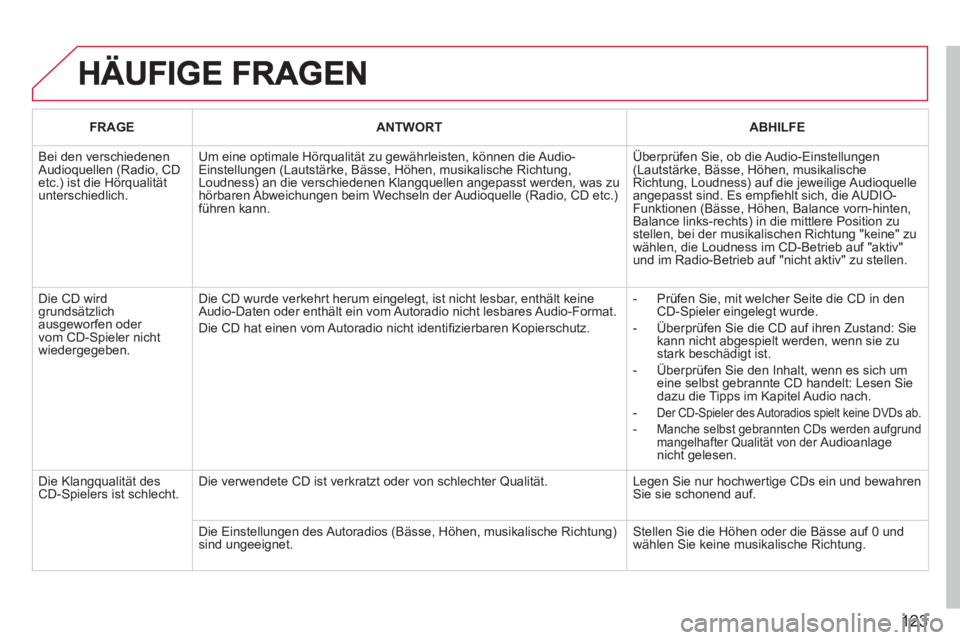 CITROEN BERLINGO FIRST 2011 Betriebsanleitungen (in German) 123
FRAGEANTWORTABHILFE
Bei den verschiedenen Audioquellen (Radio, CD etc.) ist die Hörqualitätunterschiedlich.
Um eine optimale Hörqualität zu gewährleisten, können die Audio-Einstellungen (L CITROEN BERLINGO FIRST 2011 Betriebsanleitungen (in German) 123
FRAGEANTWORTABHILFE
Bei den verschiedenen Audioquellen (Radio, CD etc.) ist die Hörqualitätunterschiedlich.
Um eine optimale Hörqualität zu gewährleisten, können die Audio-Einstellungen (L