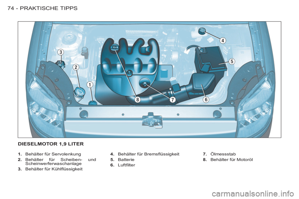 CITROEN BERLINGO FIRST 2011 Betriebsanleitungen (in German) PRAKTISCHE TIPPS
74 -
1.
Behälter für Servolenkung
2.
Behälter für Scheiben- und
Scheinwerferwaschanlage
3.
Behälter für Kühlfl üssigkeit
4.
Behälter für Bre CITROEN BERLINGO FIRST 2011 Betriebsanleitungen (in German) PRAKTISCHE TIPPS
74 -
1.
Behälter für Servolenkung
2.
Behälter für Scheiben- und
Scheinwerferwaschanlage
3.
Behälter für Kühlfl üssigkeit
4.
Behälter für Bre
