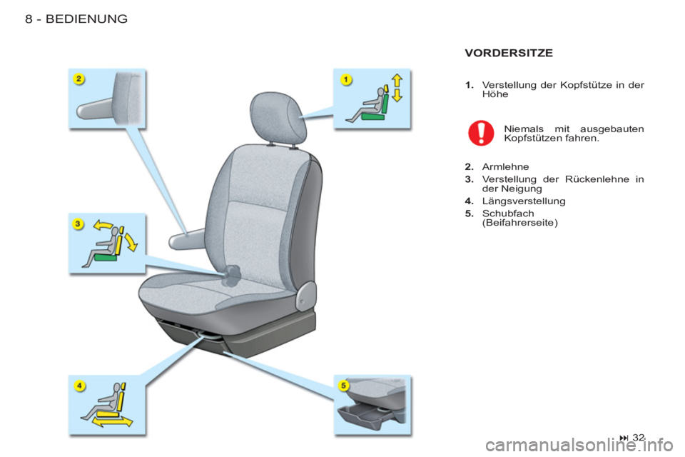 CITROEN BERLINGO FIRST 2011  Betriebsanleitungen (in German) BEDIENUNG8-
VORDERSITZE
Niemals mit ausgebauten 
Kopfstützen fahren. 
   
2. 
 Armlehne 
   
3. 
  Verstellung der Rückenlehne in 
der Neigung 
   
4. 
 Längsverstellung 
   
5. 
 Schubfach  
 
(Be