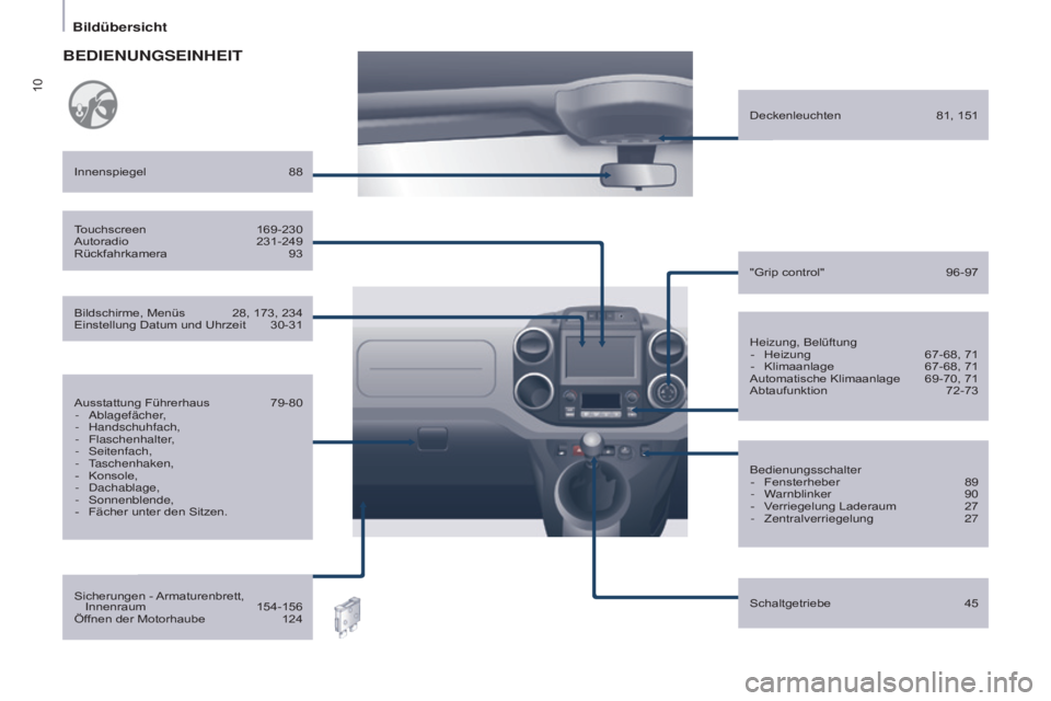 CITROEN BERLINGO ELECTRIC 2017  Betriebsanleitungen (in German) 10
Berlingo-2-VU_de_Chap01_vue ensemble_ed01-2015
Heizung, Belüftung-  Heizung  67-68, 71
-
 
Klimaanlage
  
67-68, 71
Automatische Klimaanlage

 
69-70, 71
Abtaufunktion

 
72-73
Innenspiegel

 
88
