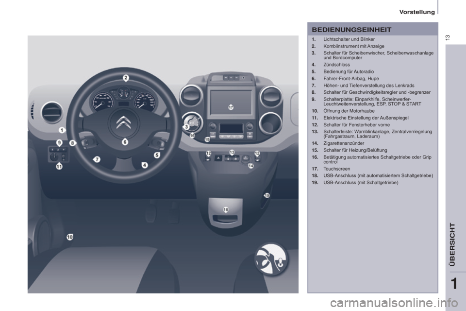 CITROEN BERLINGO ELECTRIC 2017  Betriebsanleitungen (in German) 13
Berlingo-2-VU_de_Chap01_vue ensemble_ed01-2015
BEDIENUNGSEINHEIT
1.  lichtschalter und Blinker
2.  Kombiinstrument mit  Anzeige
3.
 
Schalter für Scheibenwischer
 , Scheibenwaschanlage 
und Bordco