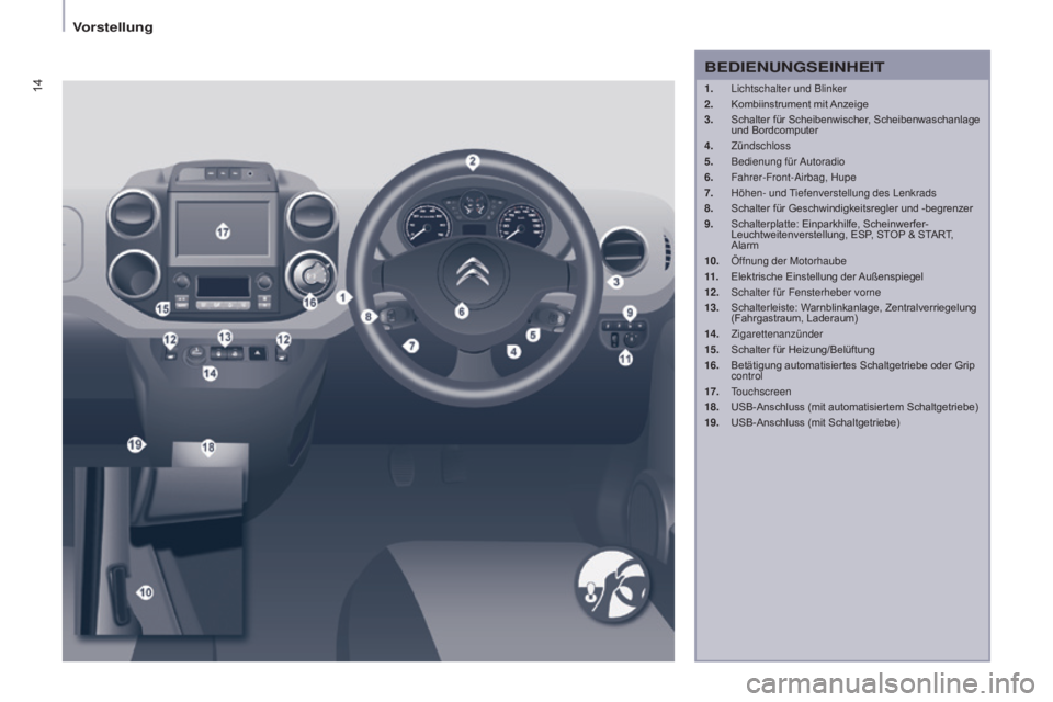 CITROEN BERLINGO ELECTRIC 2017  Betriebsanleitungen (in German) 14
Berlingo-2-VU_de_Chap01_vue ensemble_ed01-2015
1.  lichtschalter und Blinker
2.  Kombiinstrument mit  Anzeige
3.
 
Schalter für Scheibenwischer
 , Scheibenwaschanlage 
und Bordcomputer
4.
  Zünds