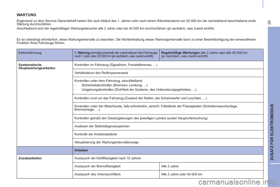 CITROEN BERLINGO ELECTRIC 2017  Betriebsanleitungen (in German) 29
  ZUSATZ FÜR ELEKTROMODUS 
 
WARTUNG 
 
 
Ergänzend zu dem Service-/Garantieheft haben Sie nach Ablauf des 1. Jahres oder nach einem Kilometerstand von 20 000 km die nachstehend beschriebene erst