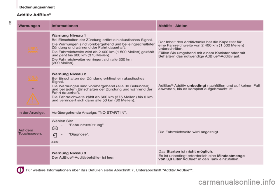 CITROEN BERLINGO ELECTRIC 2017  Betriebsanleitungen (in German)  
+
38
BERLINGO-2-VU_DE_CHAP03_PRET-A-PARTIR_ED01-2015BERLINGO-2-VU_DE_CHAP03_PRET-A-PARTIR_ED01-2015
Für weitere Informationen über das Befüllen siehe Abschnitt 7, Unterabschnitt "Additiv AdBl