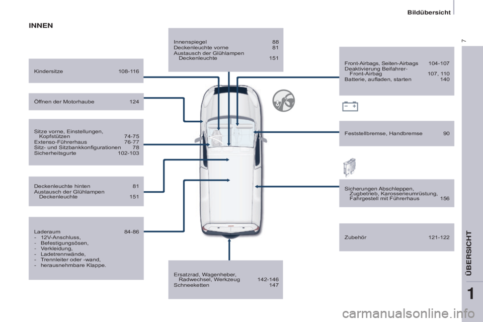 CITROEN BERLINGO ELECTRIC 2017  Betriebsanleitungen (in German) 7
Berlingo-2-VU_de_Chap01_vue ensemble_ed01-2015
INNEN
Innenspiegel 88
Deckenleuchte vorne  81
Austausch der Glühlampen  Deckenleuchte
 
151
e

rsatzrad, Wagenheber,  Radwechsel, Werkzeug
 
142-146
S