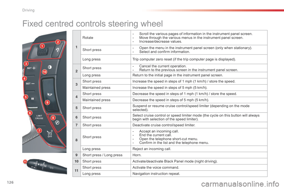 Citroen C5 2014.5 (RD/TD) / 2.G Owners Manual 126
Fixed centred controls steering wheel
1Rotate
-  
S
 croll the various pages of information in the instrument panel screen.
-  
M
 ove through the various menus in the instrument panel screen.
-
 