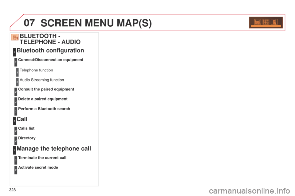 Citroen C5 2014.5 (RD/TD) / 2.G Owners Manual 07
328
SCREEN MENU MAP(S)
Bluetooth configuration
Call
Manage the telephone callBLUETOOTH -
TELEPHONE - AUDIO
Connect/Disconnect an equipment
Calls list
Terminate the current call Consult the paired Citroen C5 2014.5 (RD/TD) / 2.G Owners Manual 07
328
SCREEN MENU MAP(S)
Bluetooth configuration
Call
Manage the telephone callBLUETOOTH -
TELEPHONE - AUDIO
Connect/Disconnect an equipment
Calls list
Terminate the current call Consult the paired