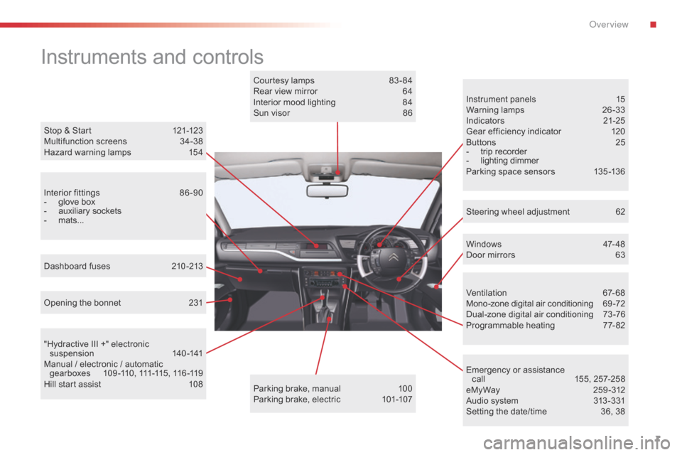 Citroen C5 2014.5 (RD/TD) / 2.G Owners Manual 7
Instruments and controls
Instrument panels 15
Warning lamps 2 6-33
Indicators
 2

1-25
Gear efficiency indicator
 
1
 20
Buttons
 
2
 5
-
 
trip recorder
-

 
lighting dimmer
P

arking space sensors