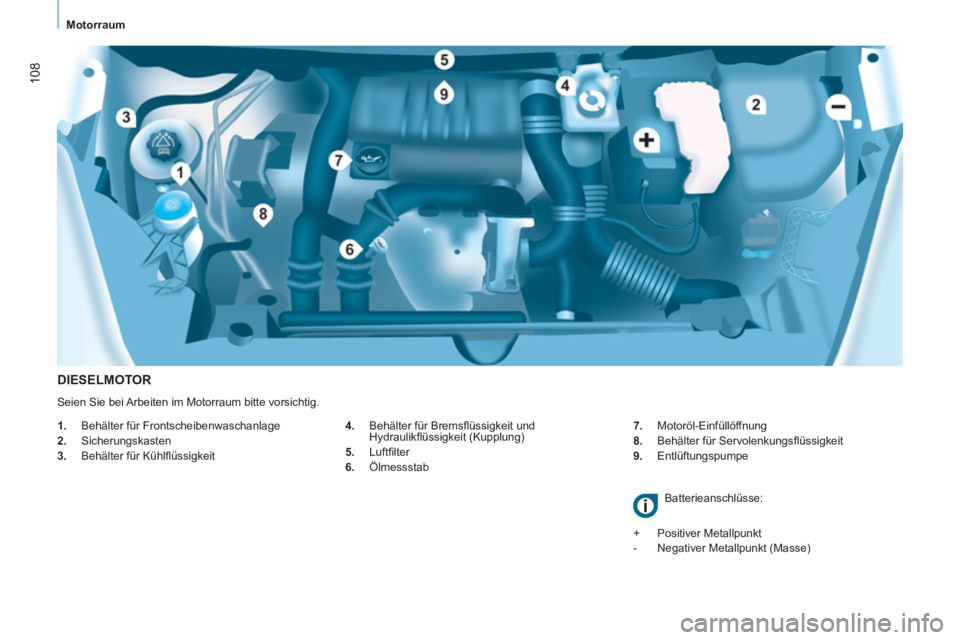 CITROEN BERLINGO ELECTRIC 2015 Betriebsanleitungen (in German)
Motorraum
108
DIESELMOTOR
4.
Behälter für Bremsfl üssigkeit und
Hydraulikfl üssigkeit (Kupplung)
5.
Luftfi lter
6.
Ölmessstab
7.
Motoröl-Einfüllöf CITROEN BERLINGO ELECTRIC 2015 Betriebsanleitungen (in German)
Motorraum
108
DIESELMOTOR
4.
Behälter für Bremsfl üssigkeit und
Hydraulikfl üssigkeit (Kupplung)
5.
Luftfi lter
6.
Ölmessstab
7.
Motoröl-Einfüllöf