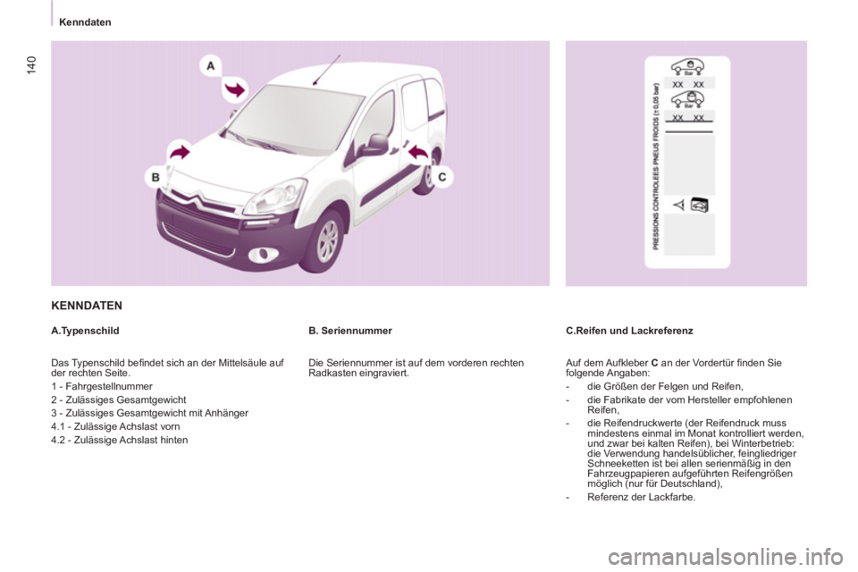 CITROEN BERLINGO ELECTRIC 2015  Betriebsanleitungen (in German)    
 
Kenndaten  
 
140
 KENNDATEN
 
 
A.Typenschild  
 
C.Reifen und Lackreferenz     
B. Seriennummer 
  Das Typenschild beﬁ ndet sich an der Mittelsäule auf 
der rechten Seite. 
  1 - Fahrgestel