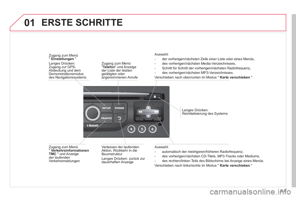 CITROEN BERLINGO ELECTRIC 2015  Betriebsanleitungen (in German) 9.5
01
   Auswahl: 
-   automatisch der niedrigeren/höheren Radiofrequenz,
-  des vorherigen/nächsten CD-Titels, MP3-Tracks oder Mediums,
-  des rechten/linken Teils des Bildschirms bei Anzeige eine