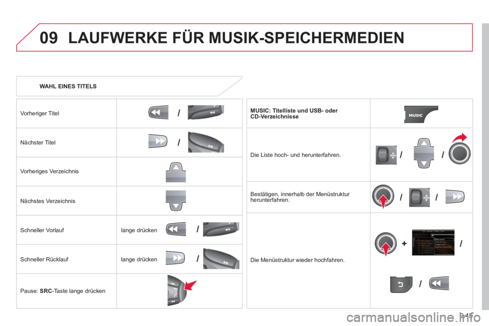 CITROEN BERLINGO ELECTRIC 2015 Betriebsanleitungen (in German) 9.45
09
/
/
//
//
/
+/
/
/
LAUFWERKE FÜR MUSIK-SPEICHERMEDIEN
WAHL EINES TITELS
Vorheri
ger Titel
Nächster Titel
Vorheri
ges Verzeichnis
N
ächstes Verzeichnis
Schneller Vorlauf
CITROEN BERLINGO ELECTRIC 2015 Betriebsanleitungen (in German) 9.45
09
/
/
//
//
/
+/
/
/
LAUFWERKE FÜR MUSIK-SPEICHERMEDIEN
WAHL EINES TITELS
Vorheri
ger Titel
Nächster Titel
Vorheri
ges Verzeichnis
N
ächstes Verzeichnis
Schneller Vorlauf