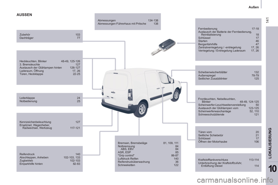 CITROEN BERLINGO ELECTRIC 2015 Betriebsanleitungen (in German) 141
Außen
LOKALI
SIERUN
G
10
AUSSEN
Fernbedienung 17-18
Austausch der Batterie der Fernbedienung,
Reinitialisierung 18
Schlüssel 17
Starten 46
Berganfahrhilfe CITROEN BERLINGO ELECTRIC 2015 Betriebsanleitungen (in German) 141
Außen
LOKALI
SIERUN
G
10
AUSSEN
Fernbedienung 17-18
Austausch der Batterie der Fernbedienung,
Reinitialisierung 18
Schlüssel 17
Starten 46
Berganfahrhilfe