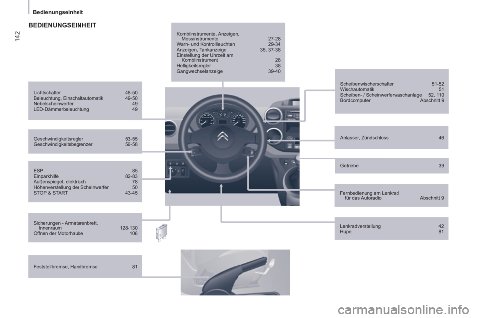 CITROEN BERLINGO ELECTRIC 2015 Betriebsanleitungen (in German) 142
Bedienungseinheit
ESP 85
Einparkhilfe 82-83
Außenspiegel, elektrisch 78
Höhenverstellung der Scheinwerfer 50
STOP & START 43-45
Anlasser, Zündschloss 4 CITROEN BERLINGO ELECTRIC 2015 Betriebsanleitungen (in German) 142
Bedienungseinheit
ESP 85
Einparkhilfe 82-83
Außenspiegel, elektrisch 78
Höhenverstellung der Scheinwerfer 50
STOP & START 43-45
Anlasser, Zündschloss 4